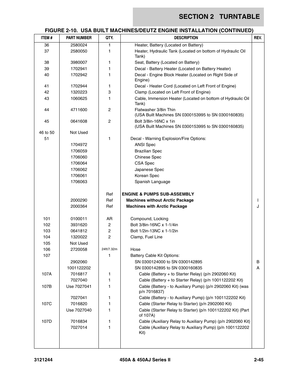 JLG 450A_AJ Series II Parts Manual User Manual | Page 93 / 440