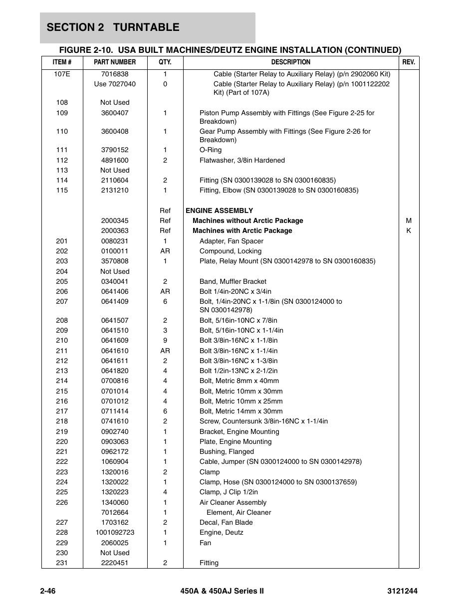 JLG 450A_AJ Series II Parts Manual User Manual | Page 94 / 440