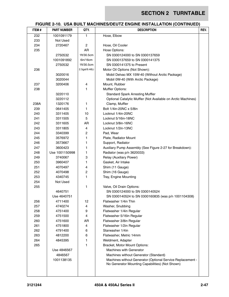 JLG 450A_AJ Series II Parts Manual User Manual | Page 95 / 440