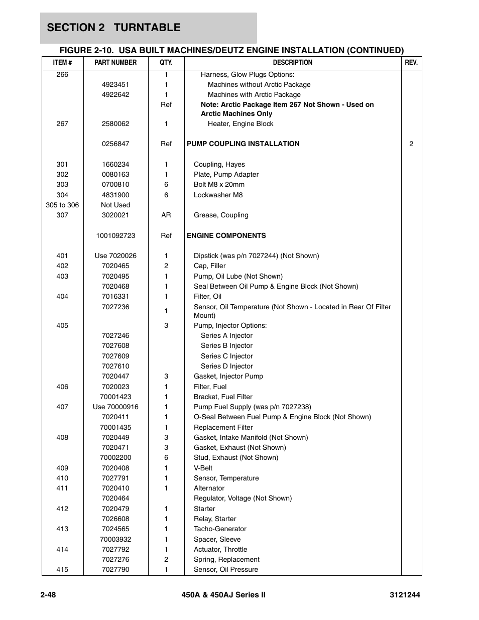 JLG 450A_AJ Series II Parts Manual User Manual | Page 96 / 440