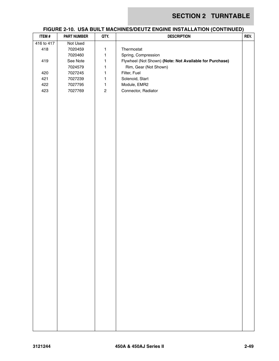 JLG 450A_AJ Series II Parts Manual User Manual | Page 97 / 440
