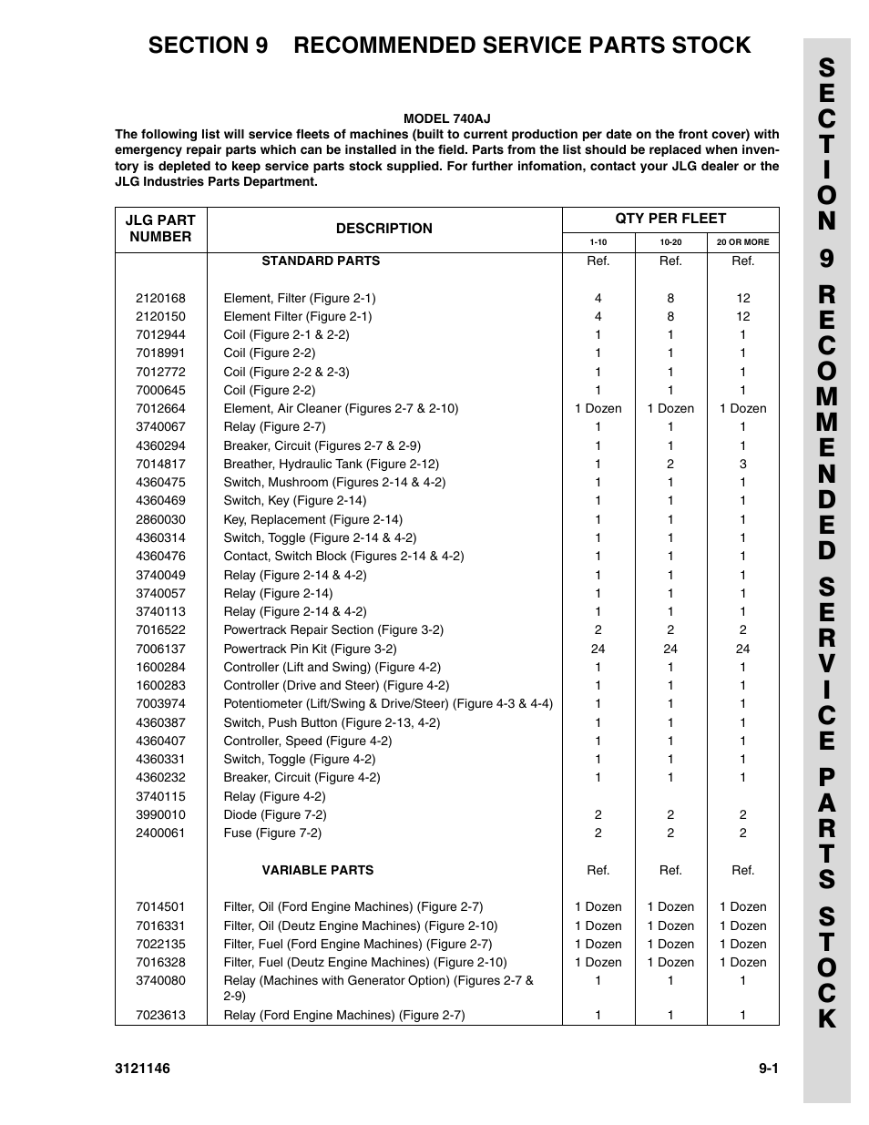 Section 9 recommended service parts stock | JLG 740AJ Parts Manual User Manual | Page 161 / 166