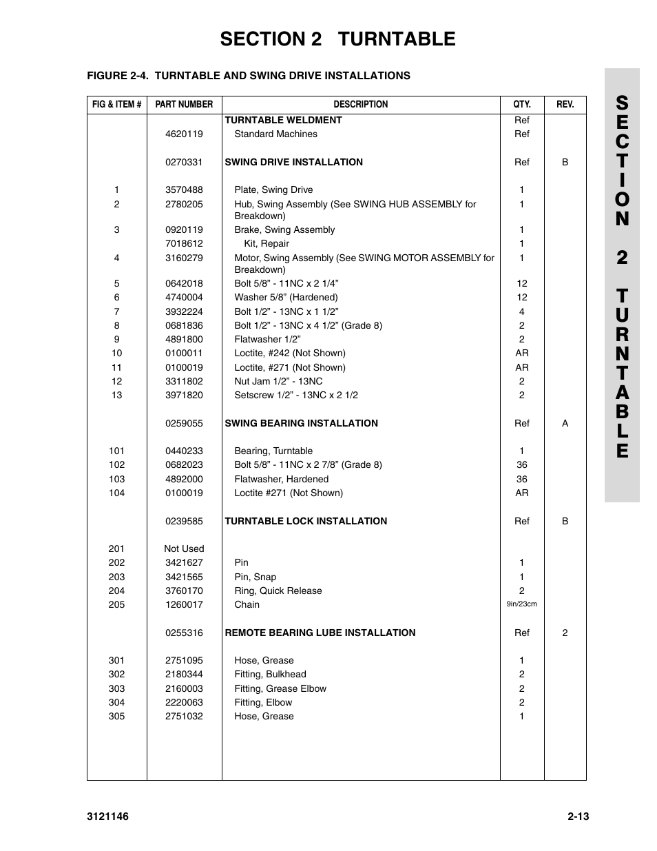 JLG 740AJ Parts Manual User Manual | Page 37 / 166