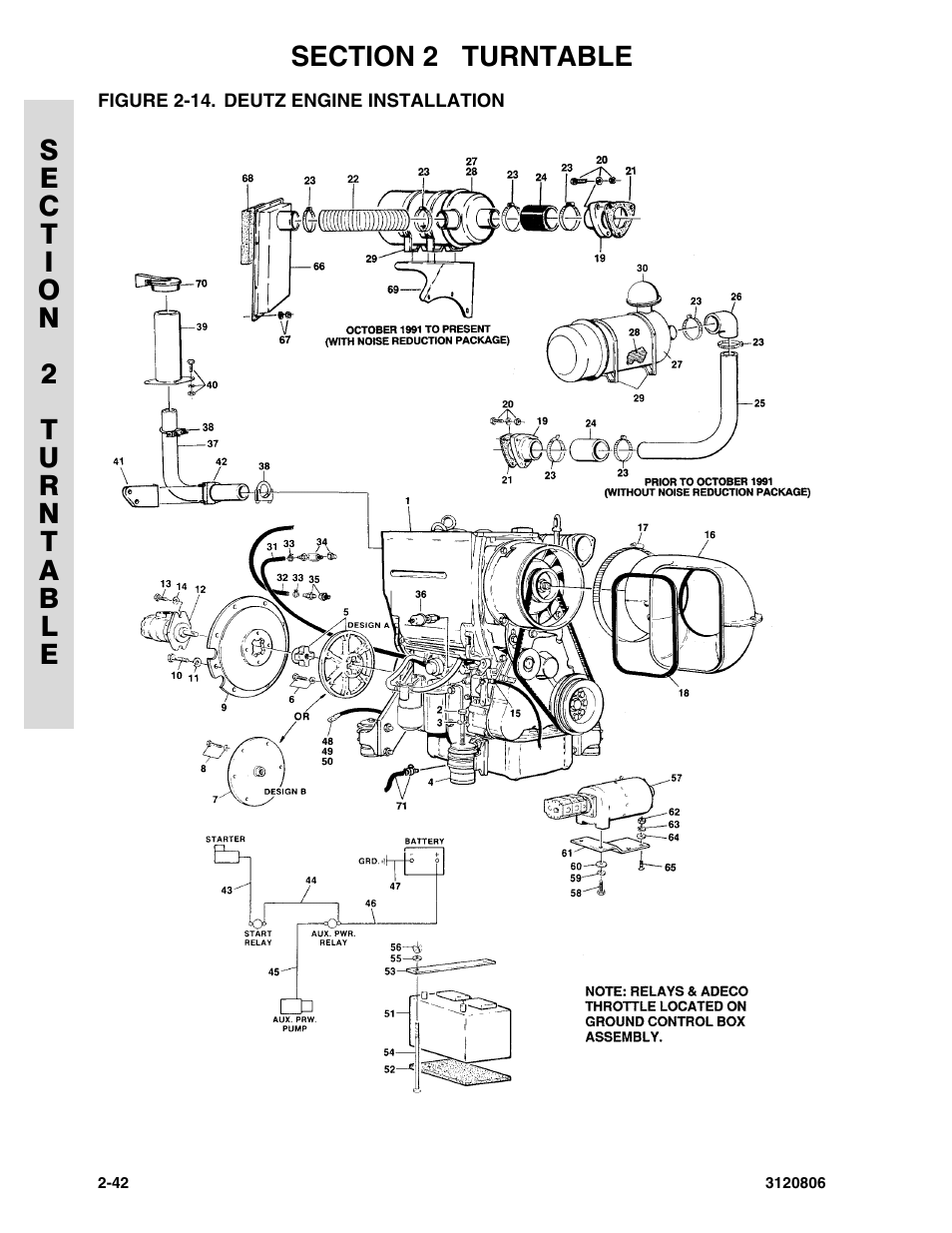 Figure 2-14. deutz engine installation | JLG 60HA Parts Manual User Manual | Page 104 / 306