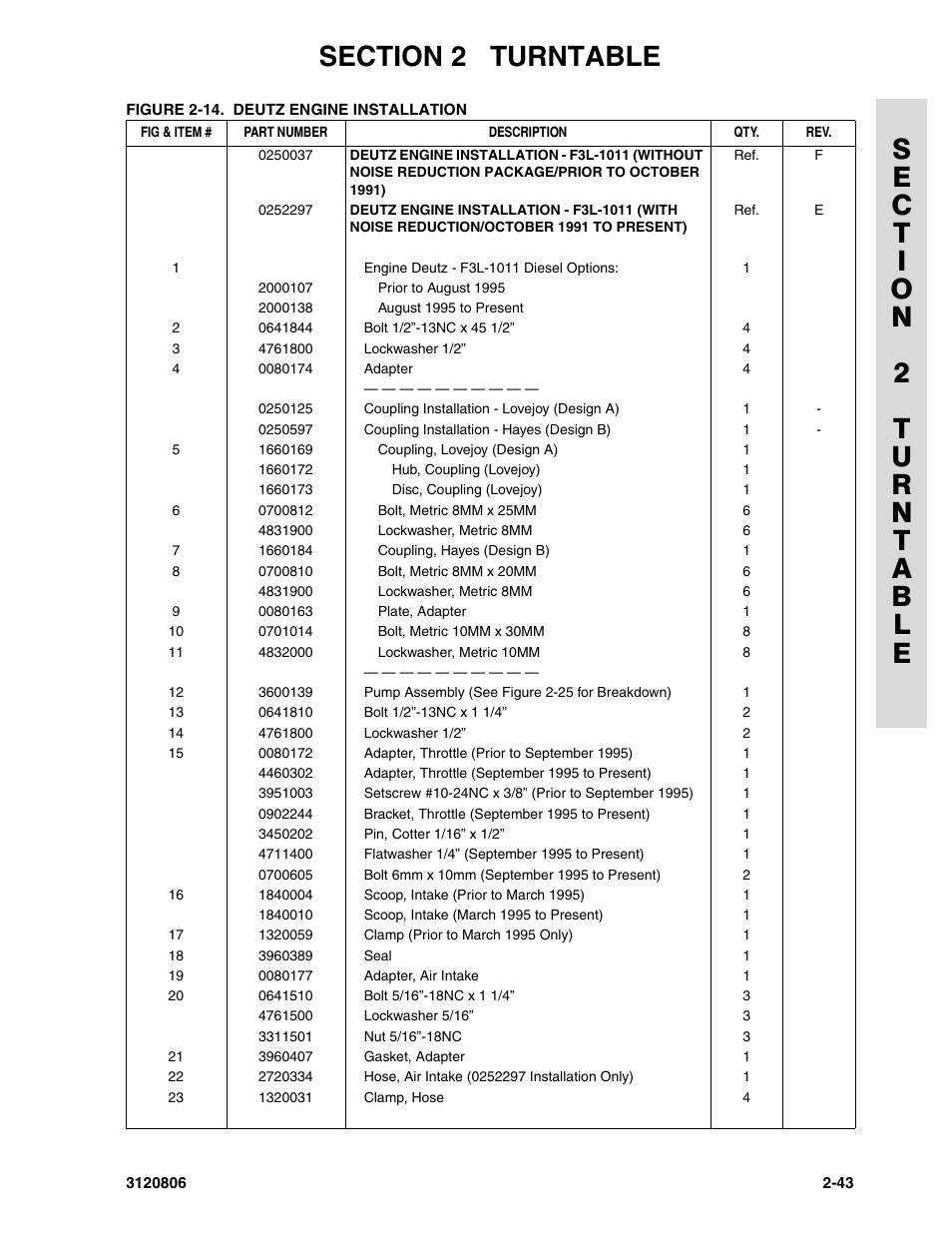 JLG 60HA Parts Manual User Manual | Page 105 / 306