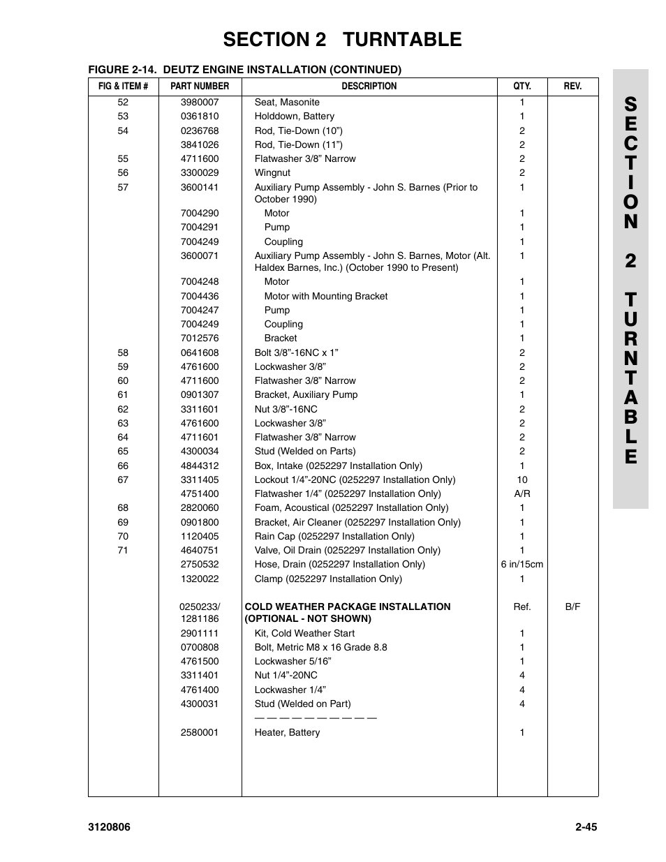 JLG 60HA Parts Manual User Manual | Page 107 / 306