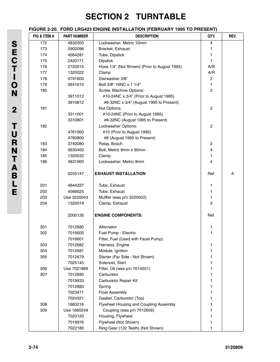 JLG 60HA Parts Manual User Manual | Page 136 / 306