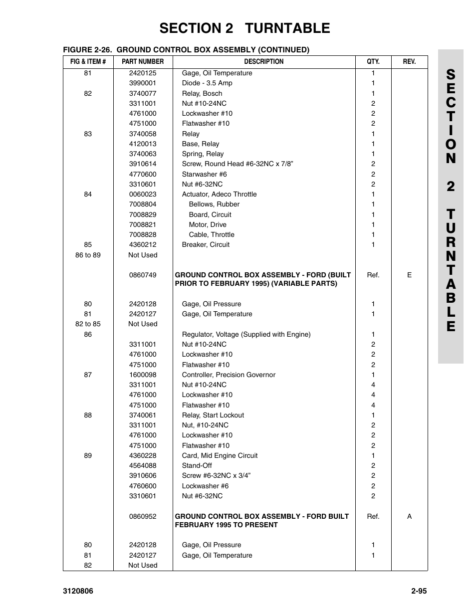 JLG 60HA Parts Manual User Manual | Page 157 / 306