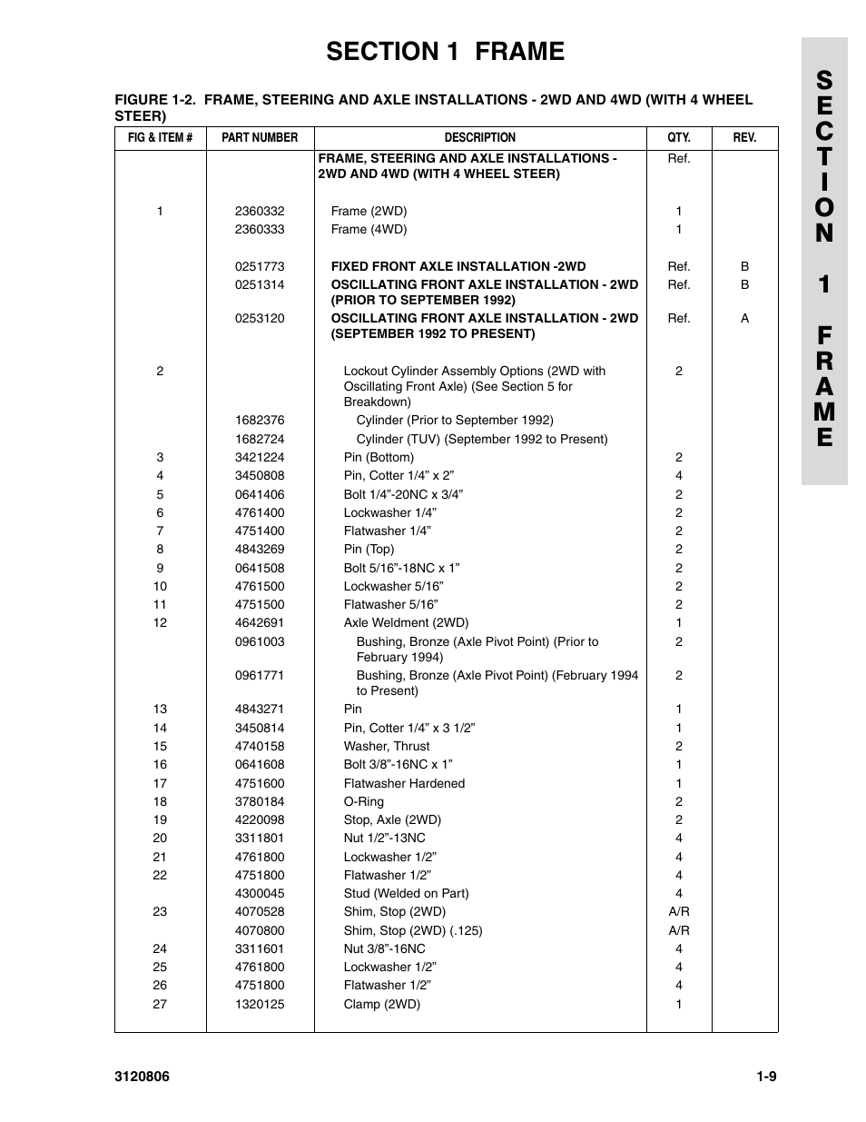 JLG 60HA Parts Manual User Manual | Page 17 / 306