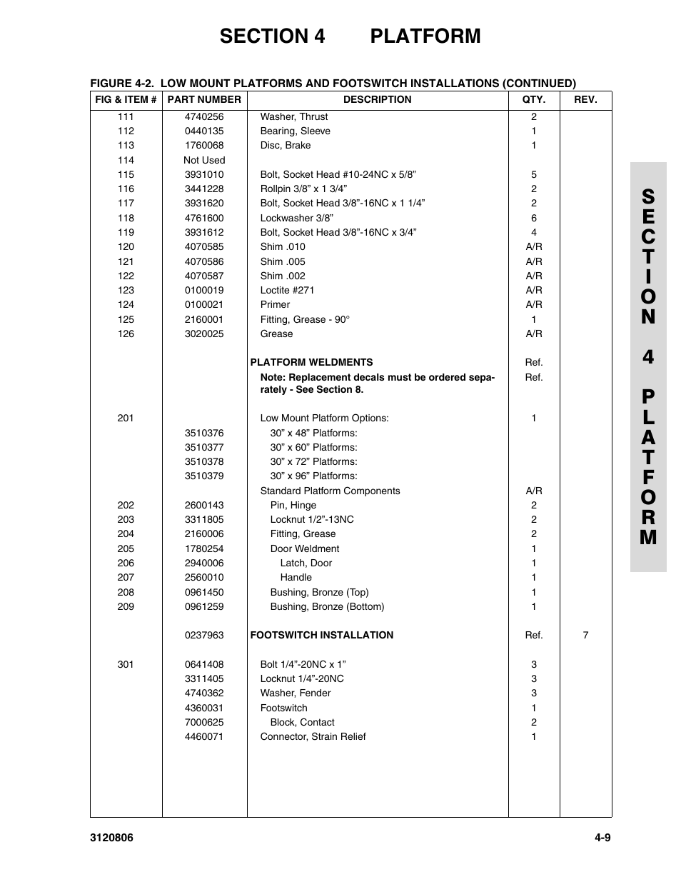 JLG 60HA Parts Manual User Manual | Page 191 / 306
