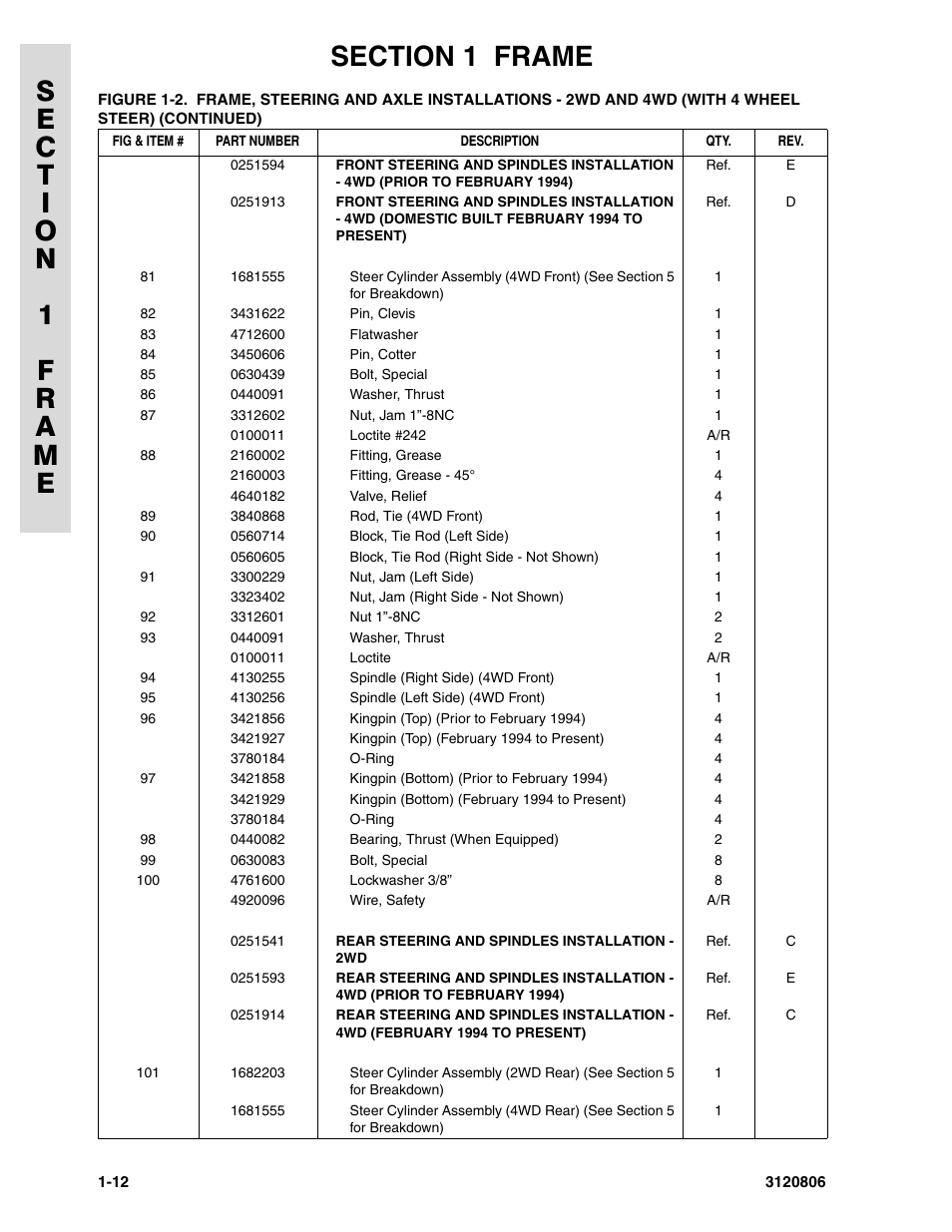 JLG 60HA Parts Manual User Manual | Page 20 / 306