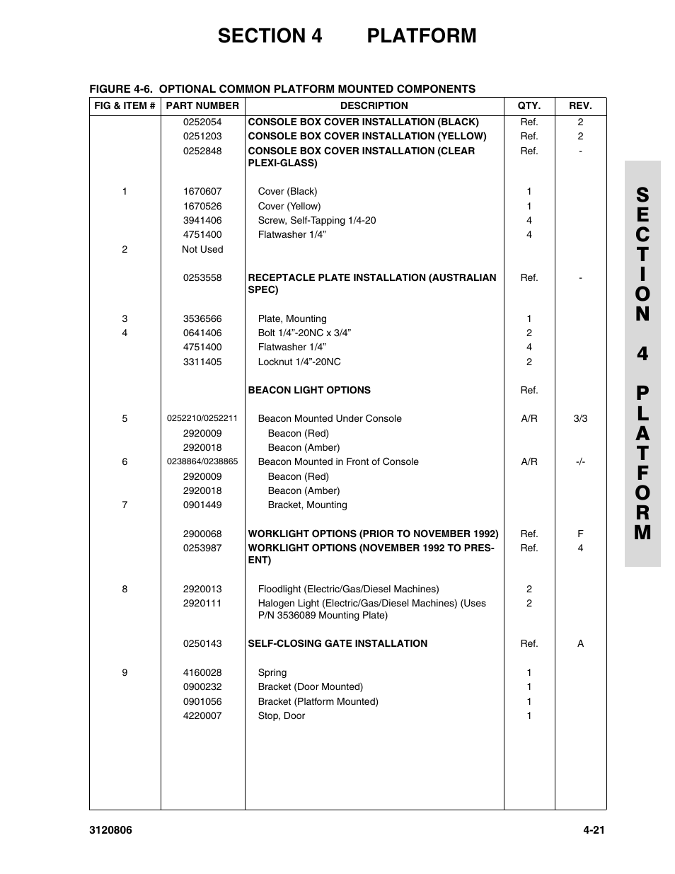 JLG 60HA Parts Manual User Manual | Page 203 / 306