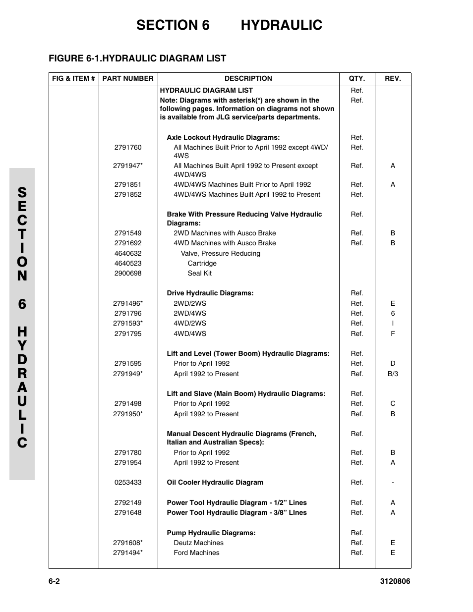 Figure 6-1. hydraulic diagram list | JLG 60HA Parts Manual User Manual | Page 248 / 306