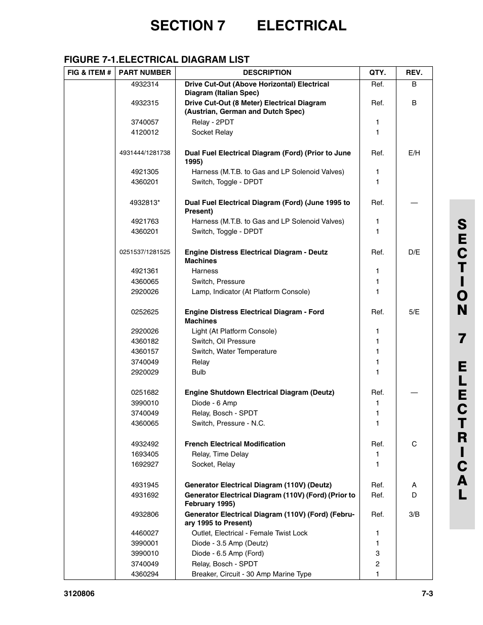 JLG 60HA Parts Manual User Manual | Page 283 / 306