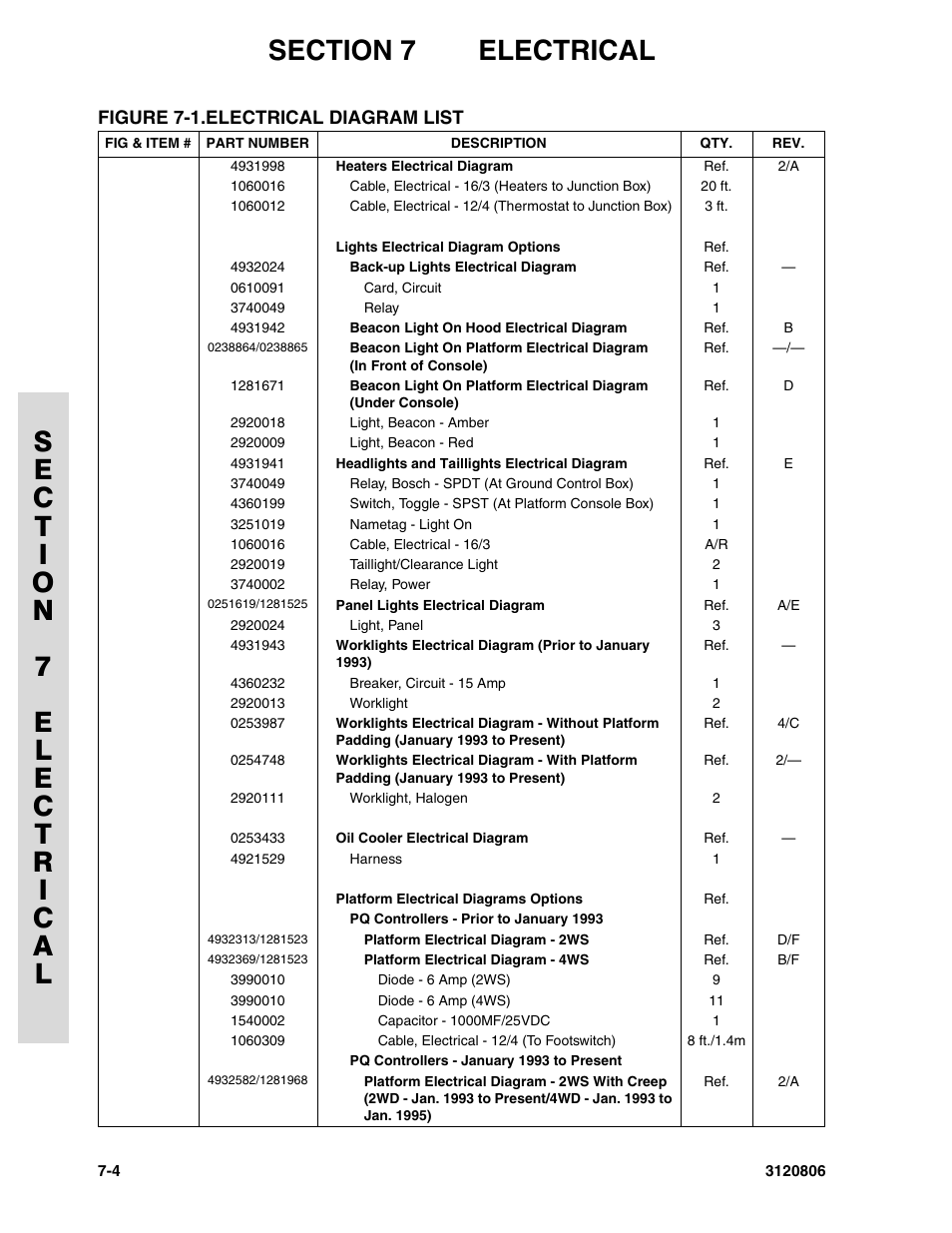 JLG 60HA Parts Manual User Manual | Page 284 / 306