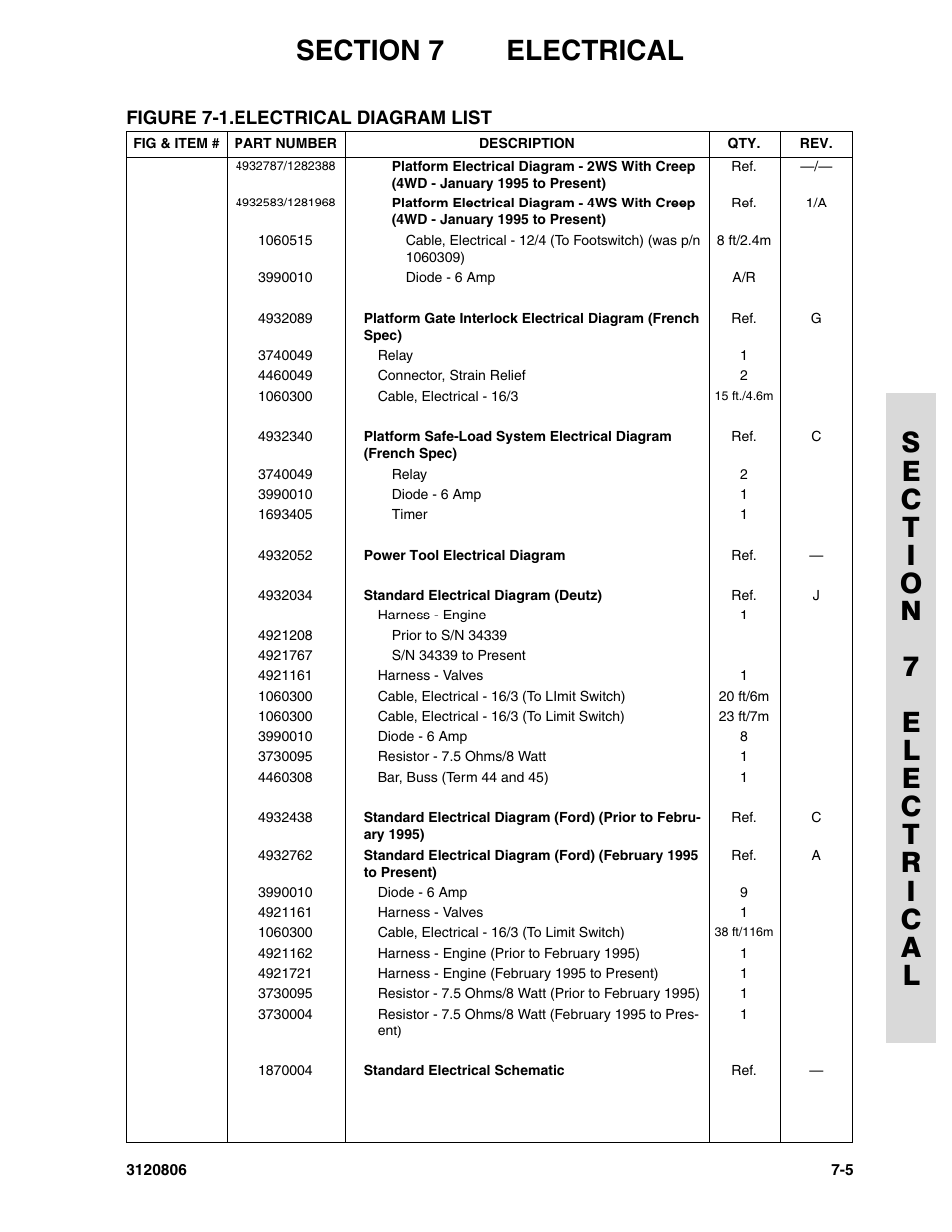 JLG 60HA Parts Manual User Manual | Page 285 / 306