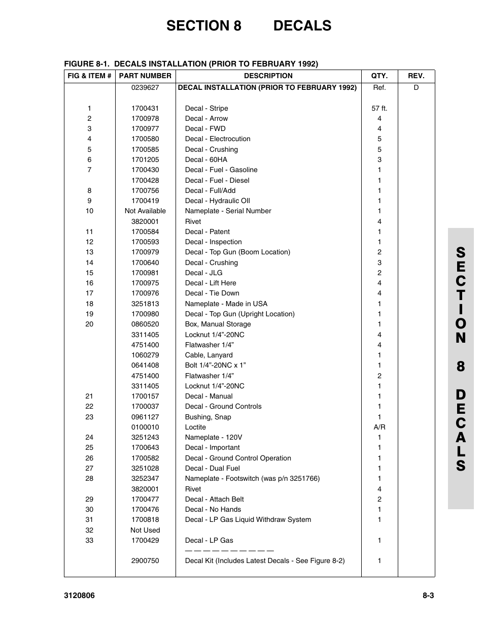 JLG 60HA Parts Manual User Manual | Page 293 / 306