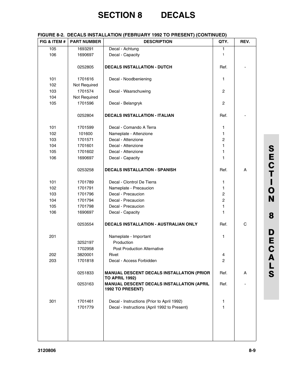 JLG 60HA Parts Manual User Manual | Page 299 / 306