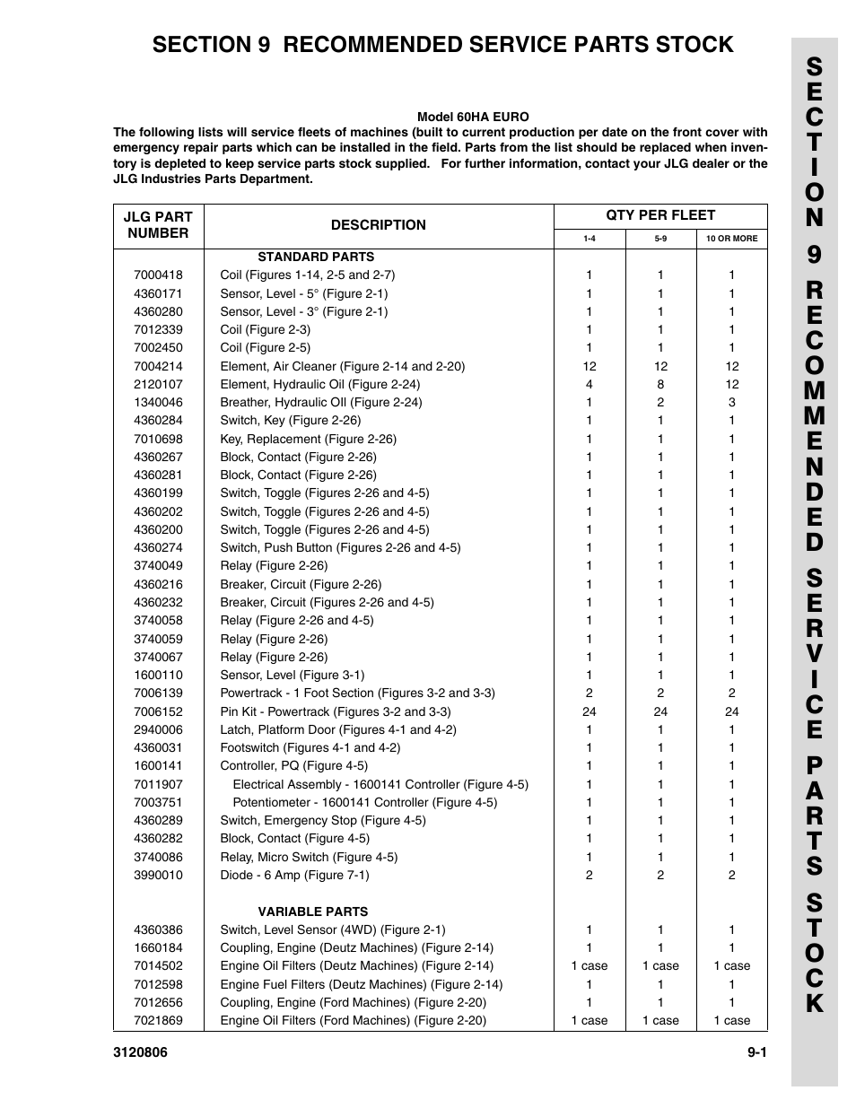 Section 9 recommended service parts stock, Section 9 - recommended service parts stock -1 | JLG 60HA Parts Manual User Manual | Page 301 / 306
