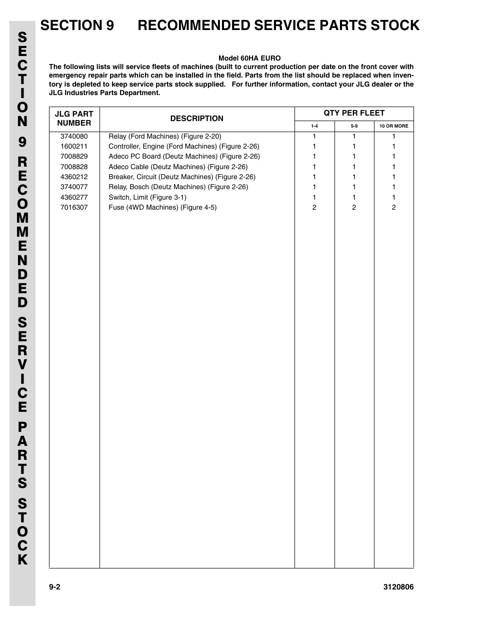 JLG 60HA Parts Manual User Manual | Page 302 / 306