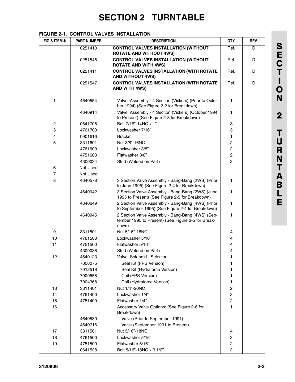 JLG 60HA Parts Manual User Manual | Page 65 / 306