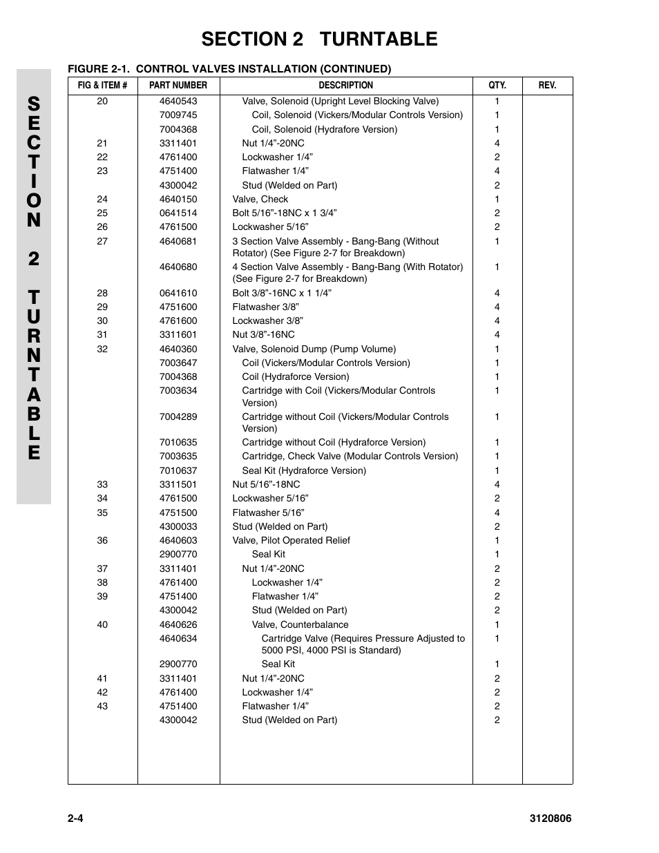 JLG 60HA Parts Manual User Manual | Page 66 / 306