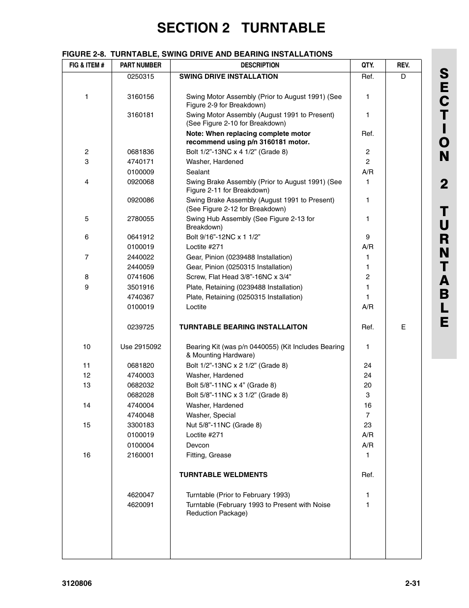 JLG 60HA Parts Manual User Manual | Page 93 / 306