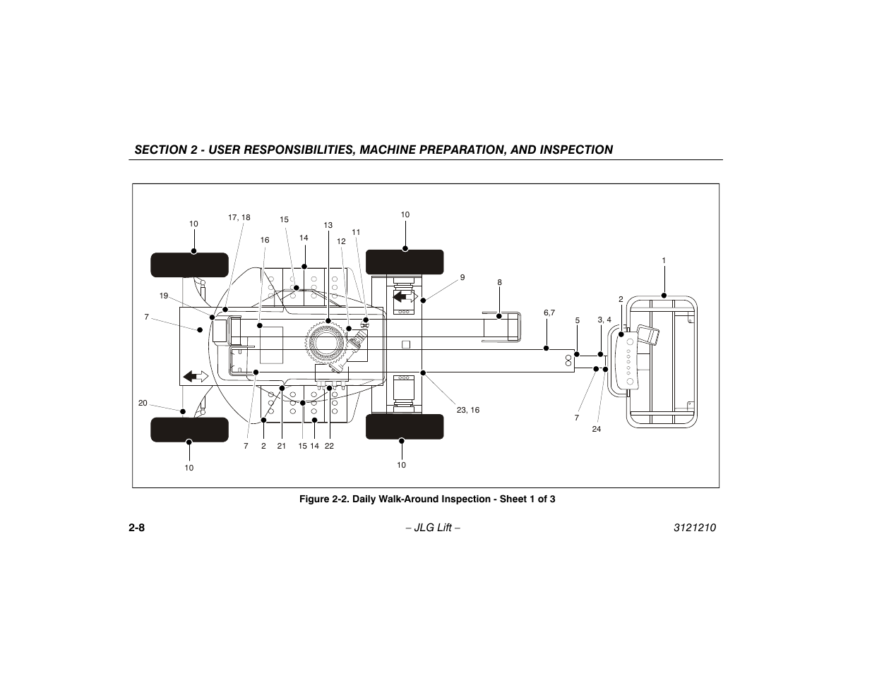 Daily walk-around inspection - sheet 1 of 3 -8 | JLG M450 Operator Manual User Manual | Page 28 / 116