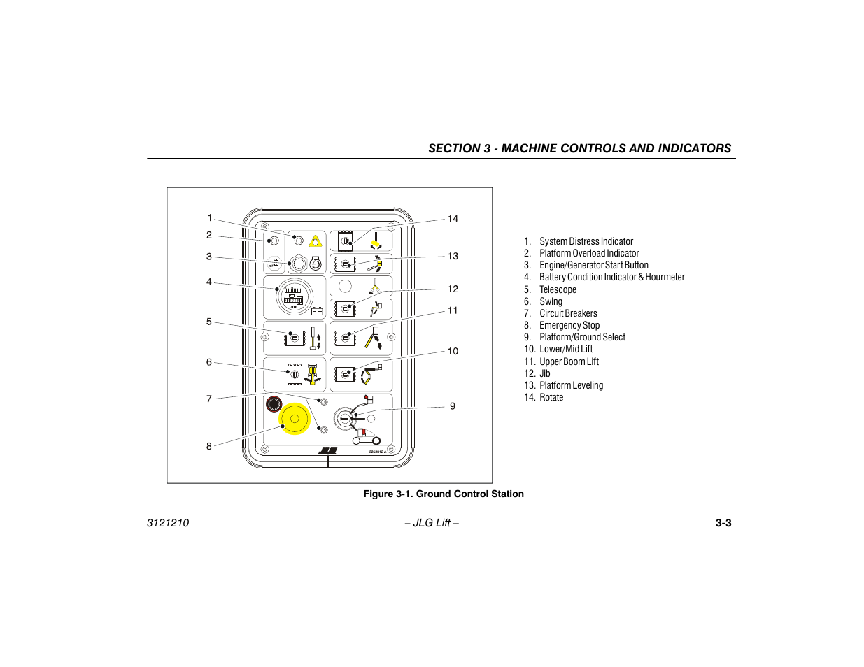 Ground control station -3 | JLG M450 Operator Manual User Manual | Page 33 / 116