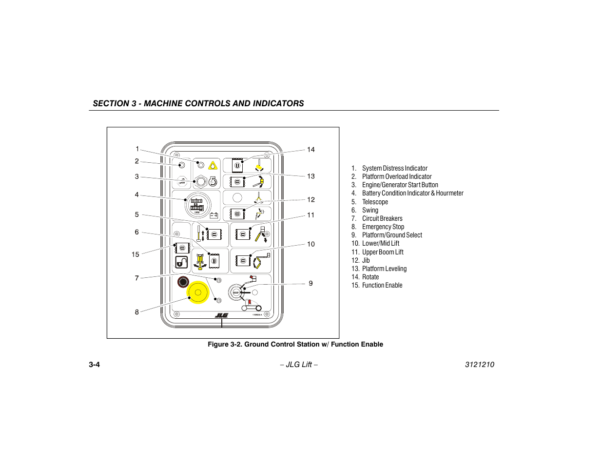 Ground control station w/ function enable -4 | JLG M450 Operator Manual User Manual | Page 34 / 116