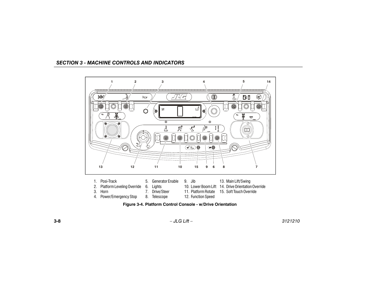 Platform control console - w/drive orientation -8 | JLG M450 Operator Manual User Manual | Page 38 / 116