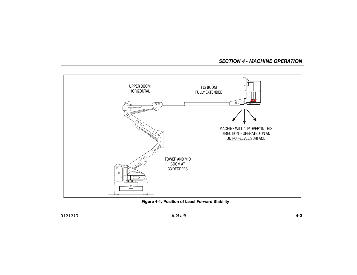 Position of least forward stability -3 | JLG M450 Operator Manual User Manual | Page 49 / 116