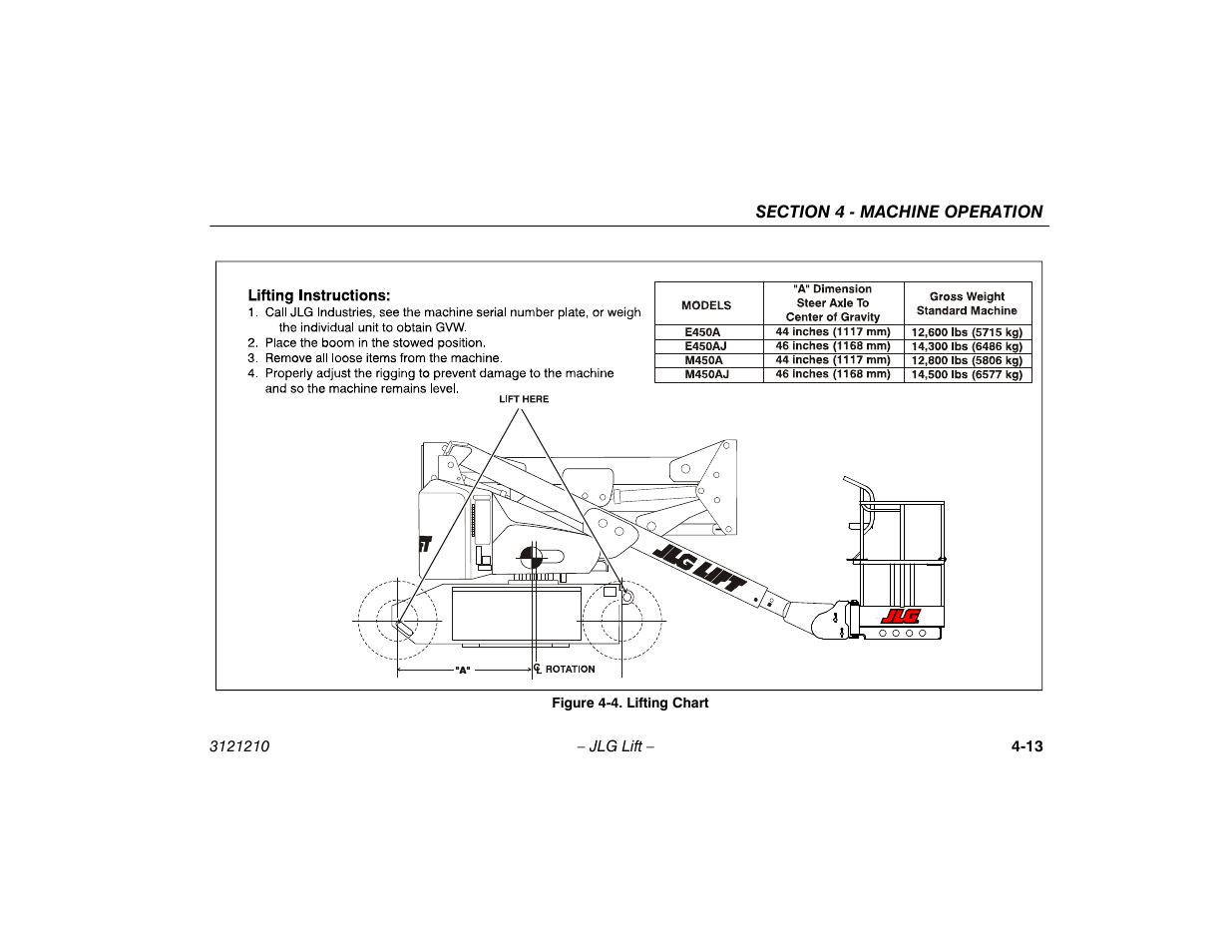 Lifting chart -13 | JLG M450 Operator Manual User Manual | Page 59 / 116