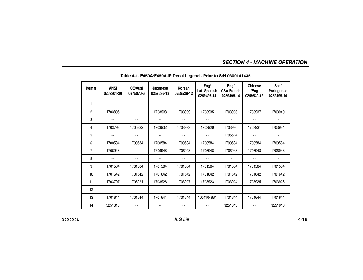 JLG M450 Operator Manual User Manual | Page 65 / 116