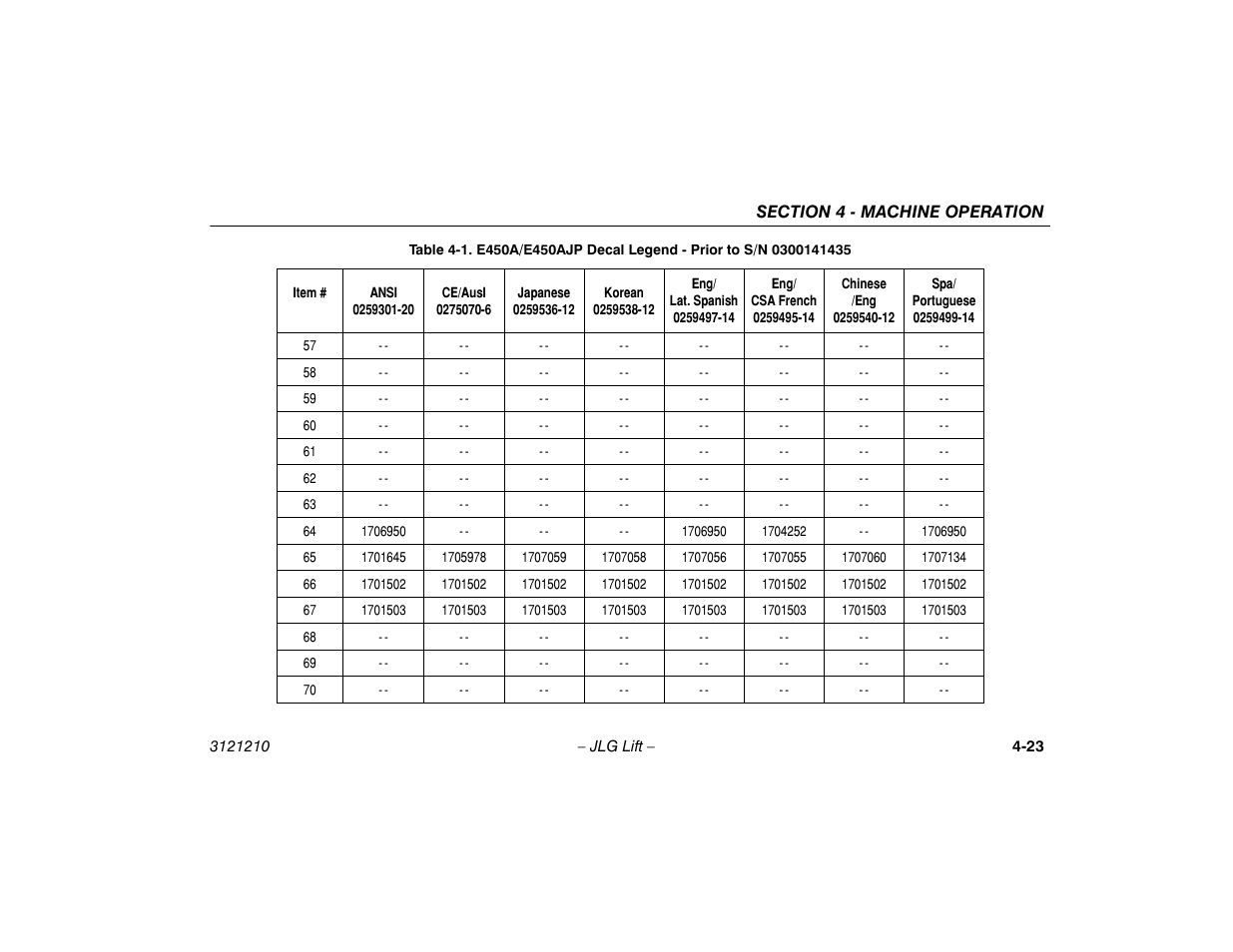 JLG M450 Operator Manual User Manual | Page 69 / 116