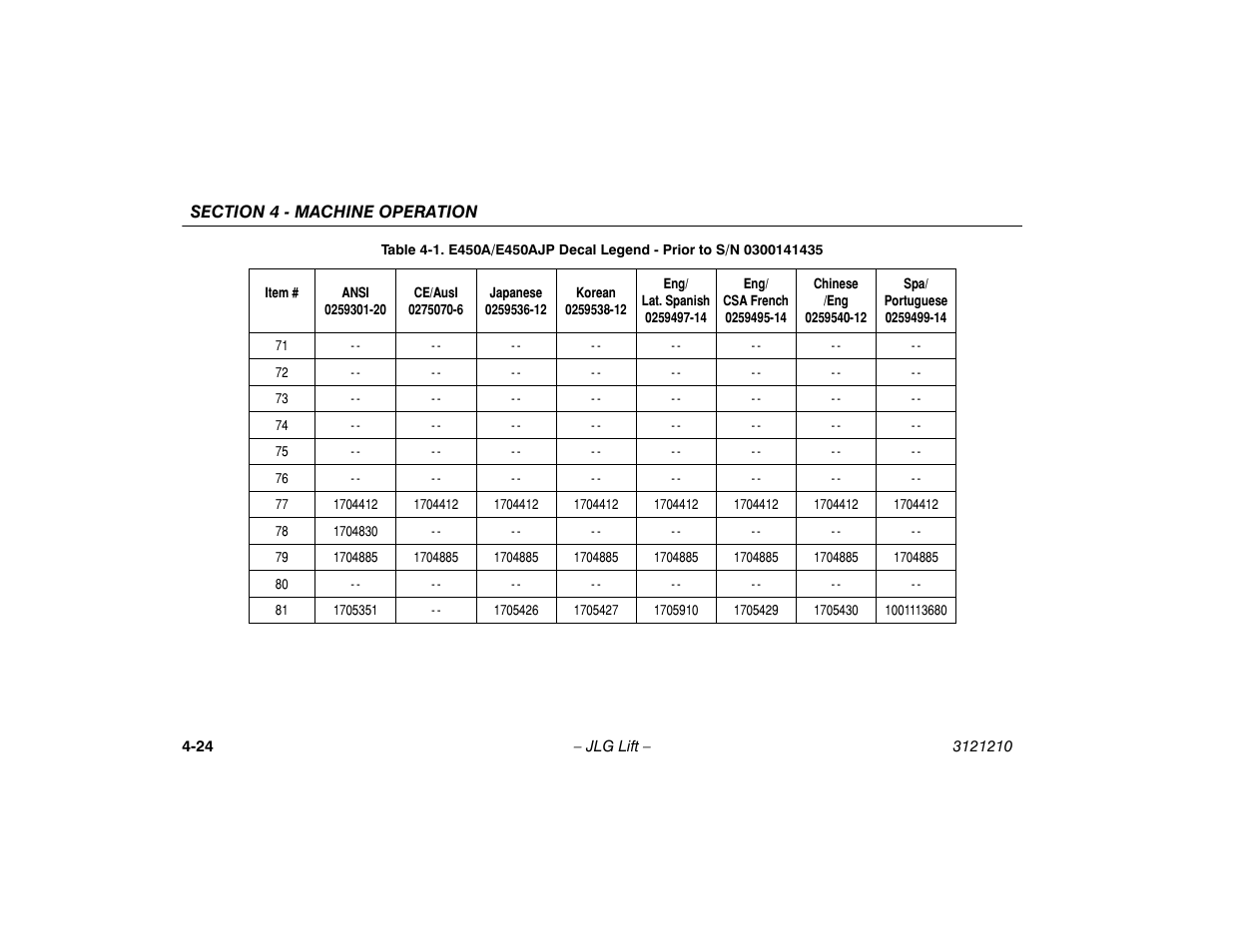 JLG M450 Operator Manual User Manual | Page 70 / 116