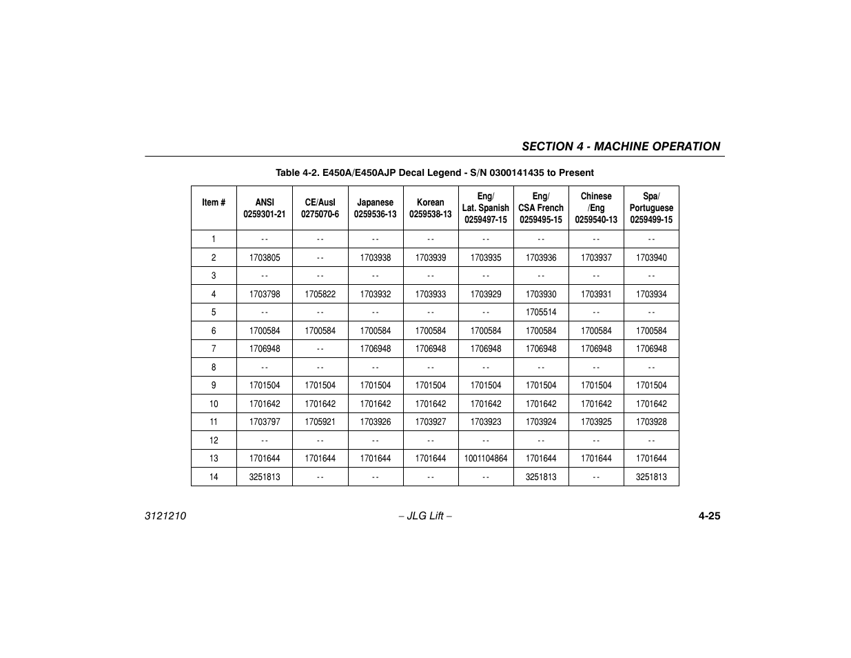 JLG M450 Operator Manual User Manual | Page 71 / 116