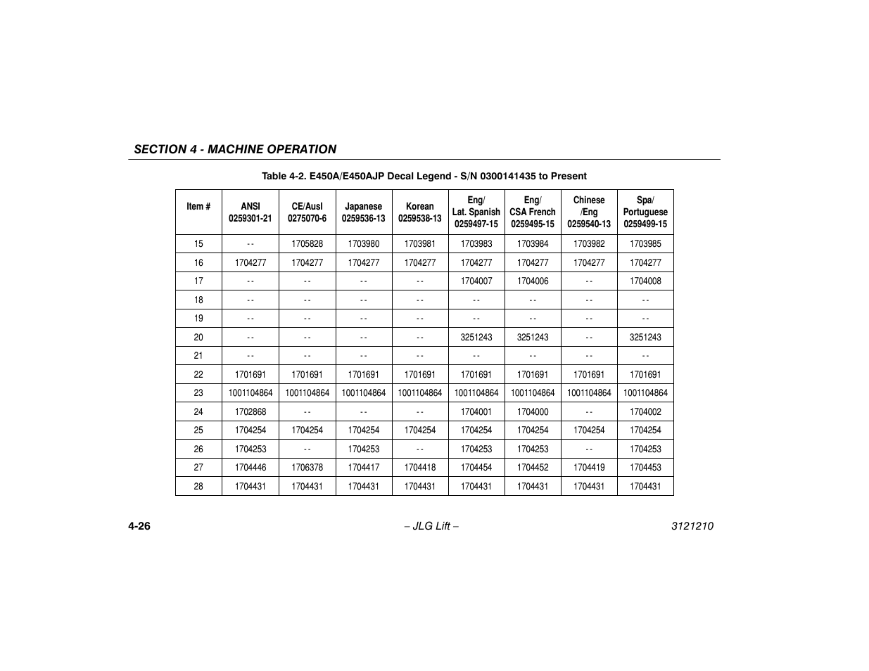 JLG M450 Operator Manual User Manual | Page 72 / 116