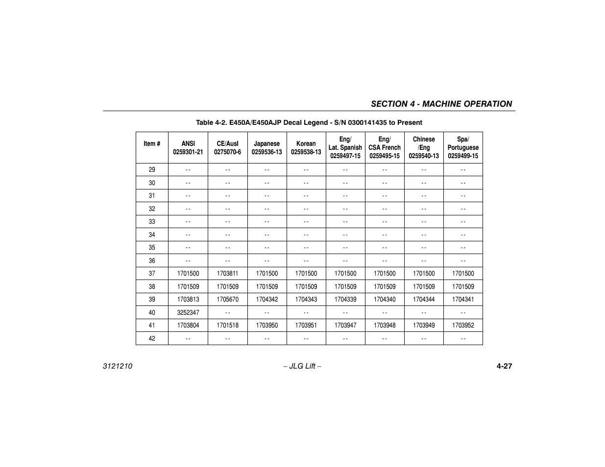 JLG M450 Operator Manual User Manual | Page 73 / 116