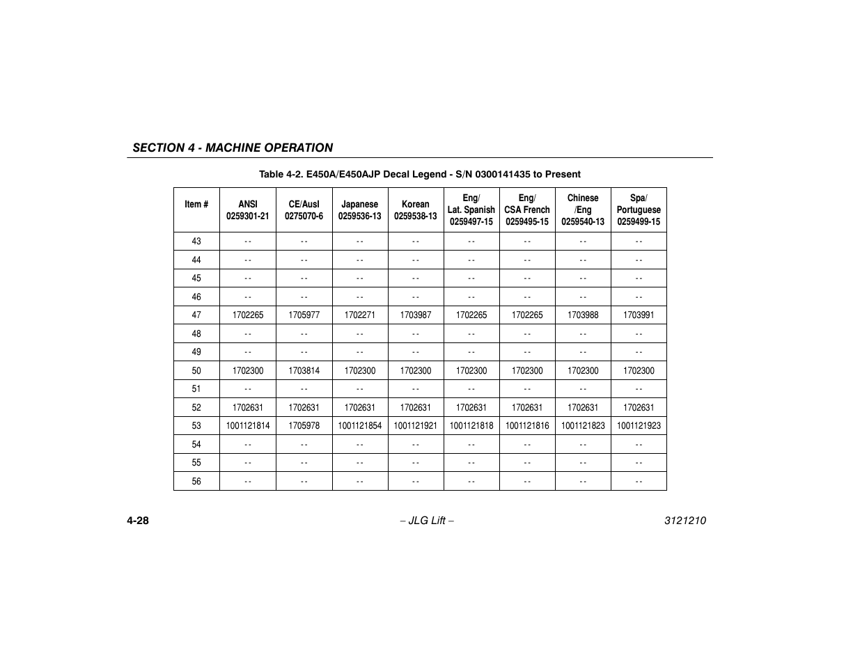 JLG M450 Operator Manual User Manual | Page 74 / 116
