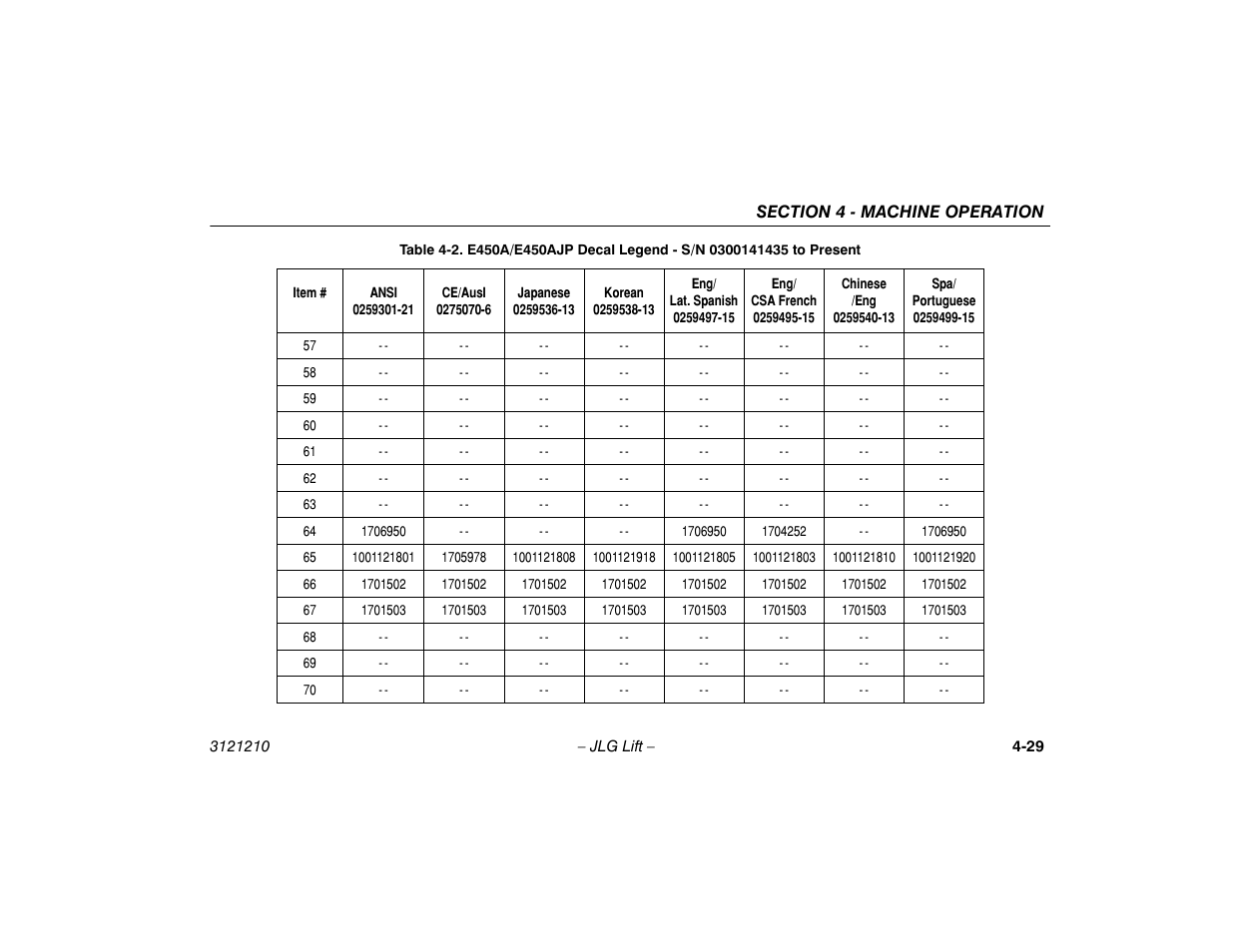 JLG M450 Operator Manual User Manual | Page 75 / 116