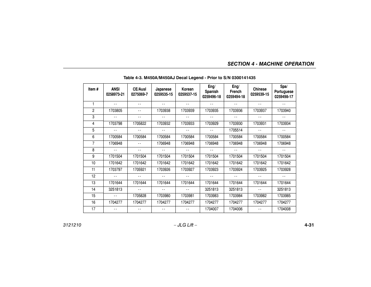JLG M450 Operator Manual User Manual | Page 77 / 116