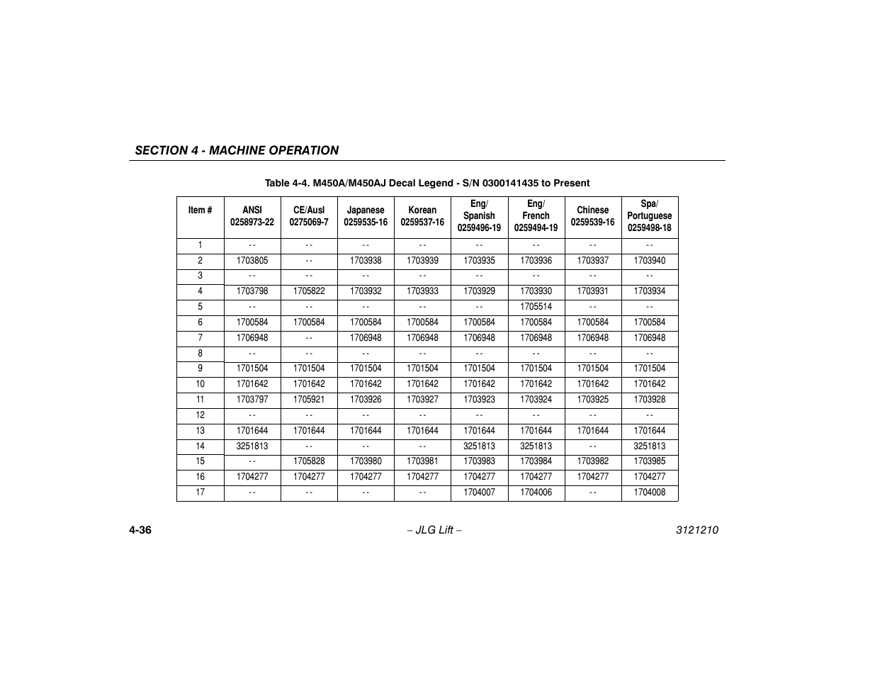 JLG M450 Operator Manual User Manual | Page 82 / 116