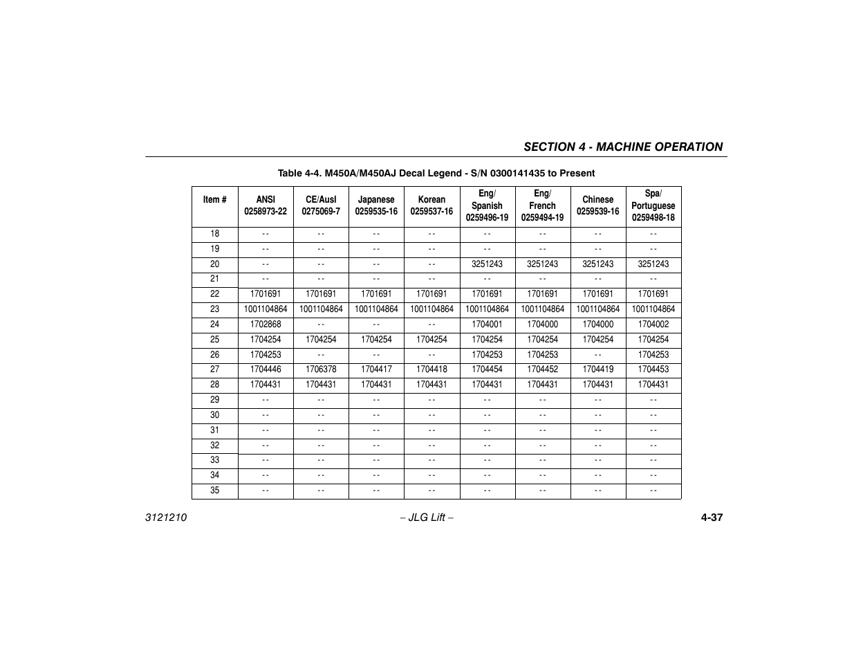 JLG M450 Operator Manual User Manual | Page 83 / 116