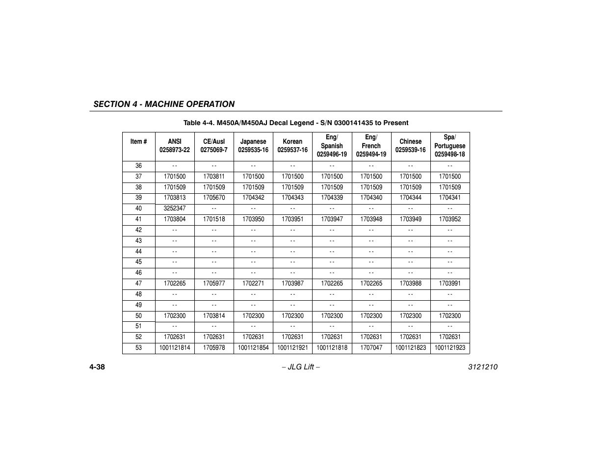 JLG M450 Operator Manual User Manual | Page 84 / 116