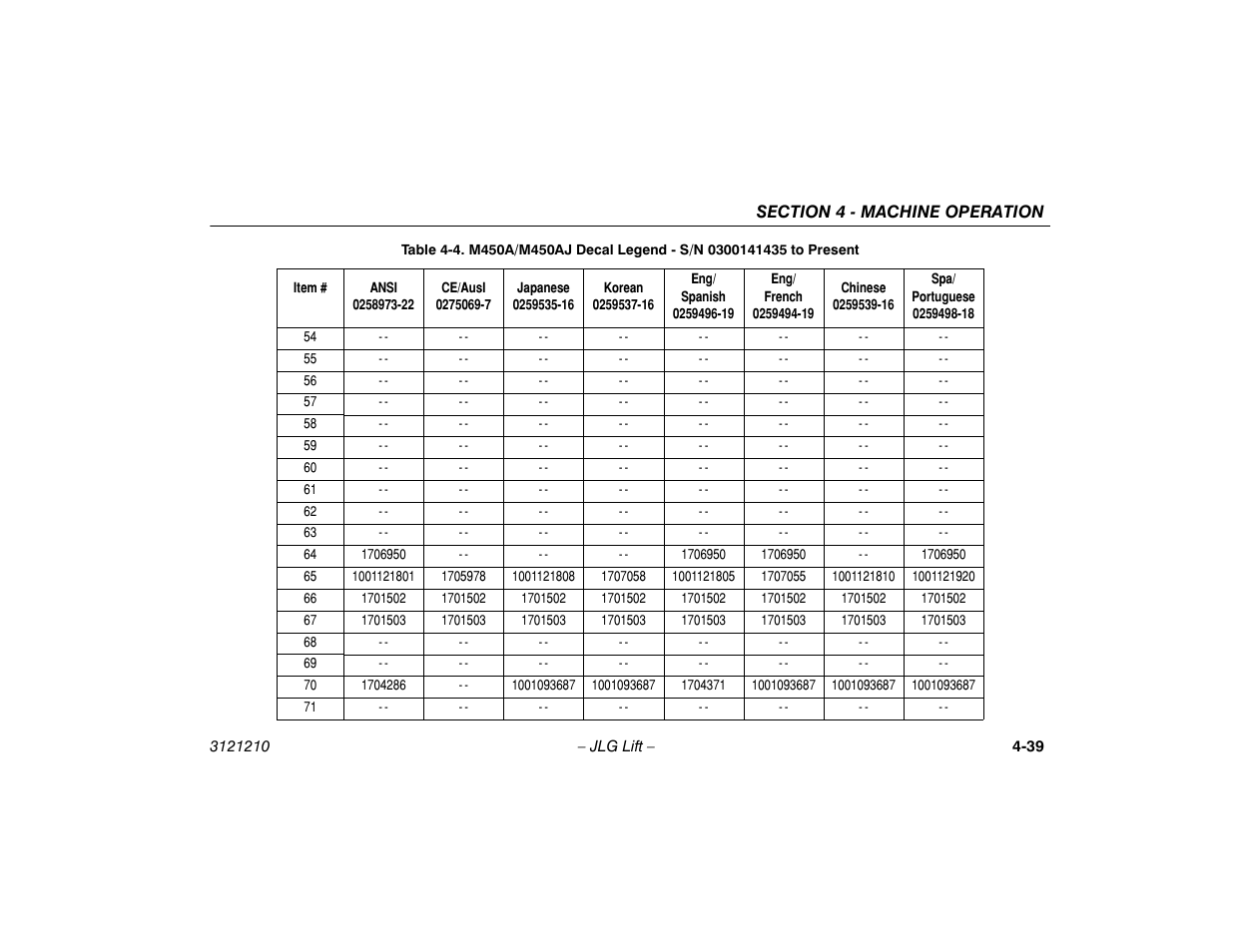 JLG M450 Operator Manual User Manual | Page 85 / 116