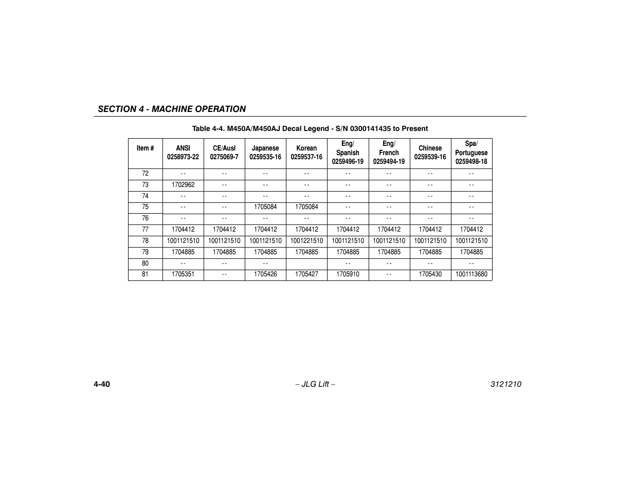 JLG M450 Operator Manual User Manual | Page 86 / 116