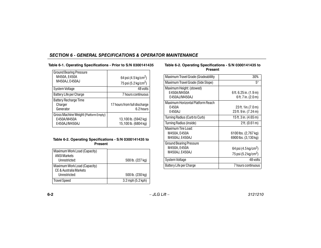 JLG M450 Operator Manual User Manual | Page 92 / 116