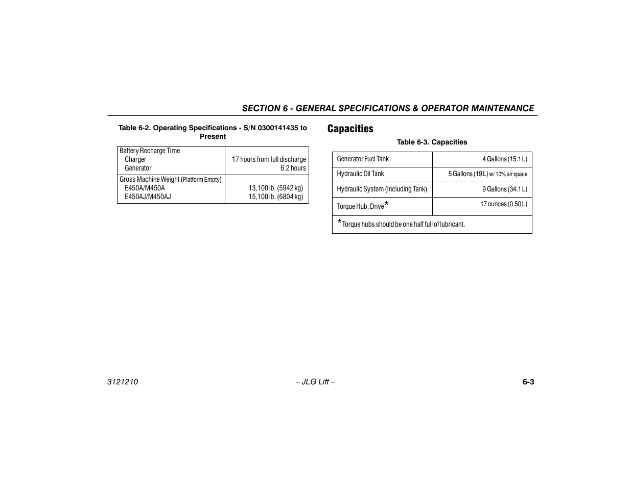 Capacities, Capacities -3 | JLG M450 Operator Manual User Manual | Page 93 / 116