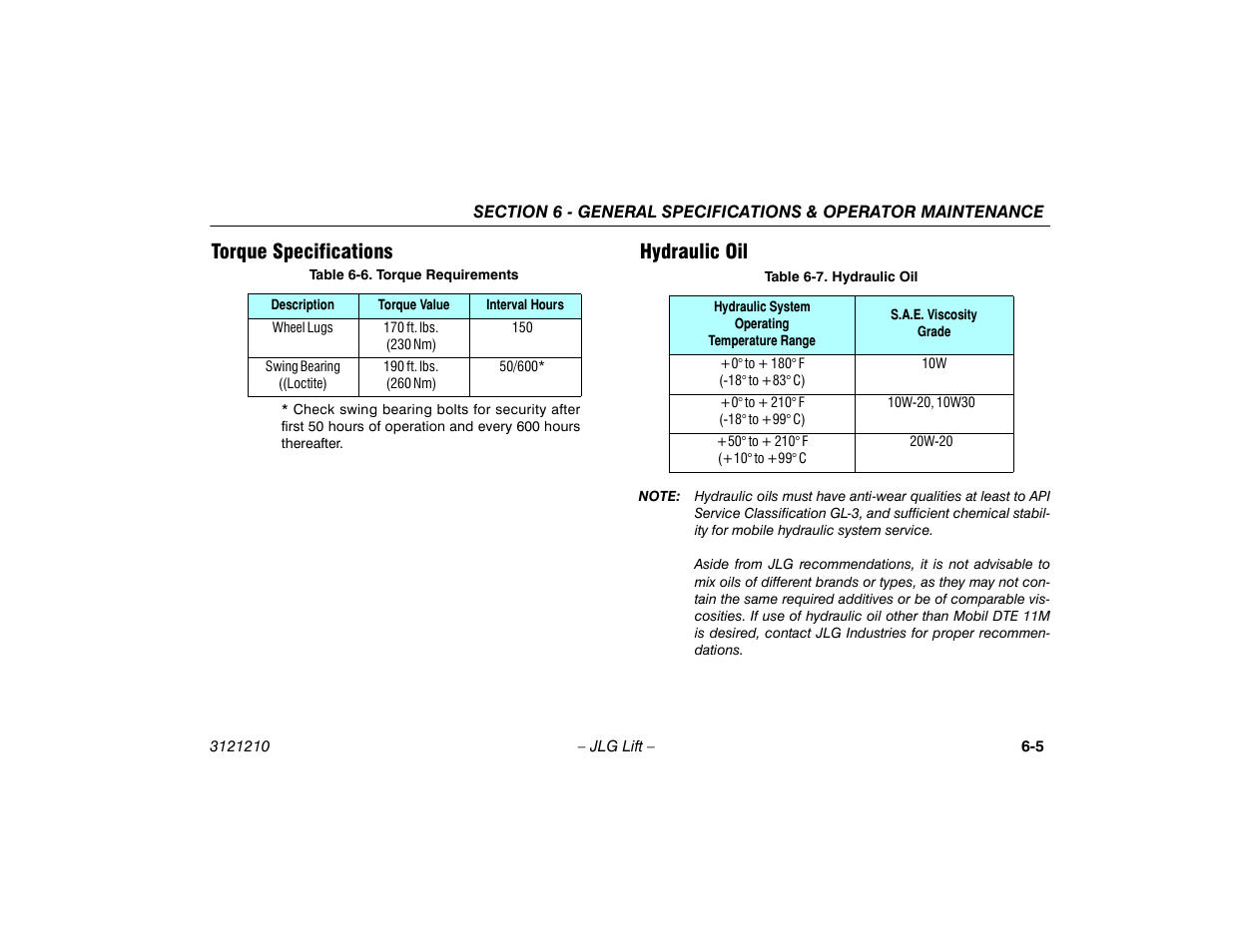 Torque specifications, Hydraulic oil, Torque specifications -5 hydraulic oil -5 | Torque requirements -5, Hydraulic oil -5, Torque specifications hydraulic oil | JLG M450 Operator Manual User Manual | Page 95 / 116